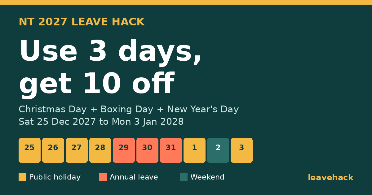 NT 2027 best combo: use 3 days of leave, get 10 days off